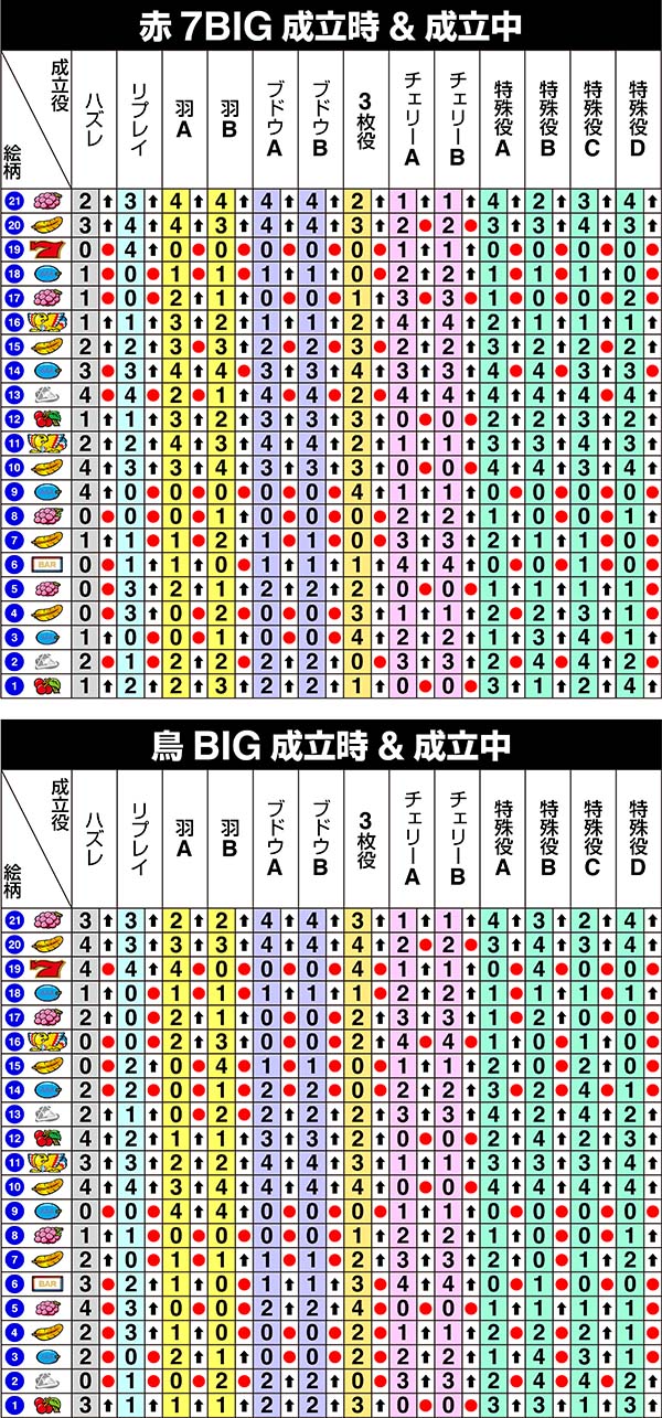 アレックス左リール第1停止時の制御
