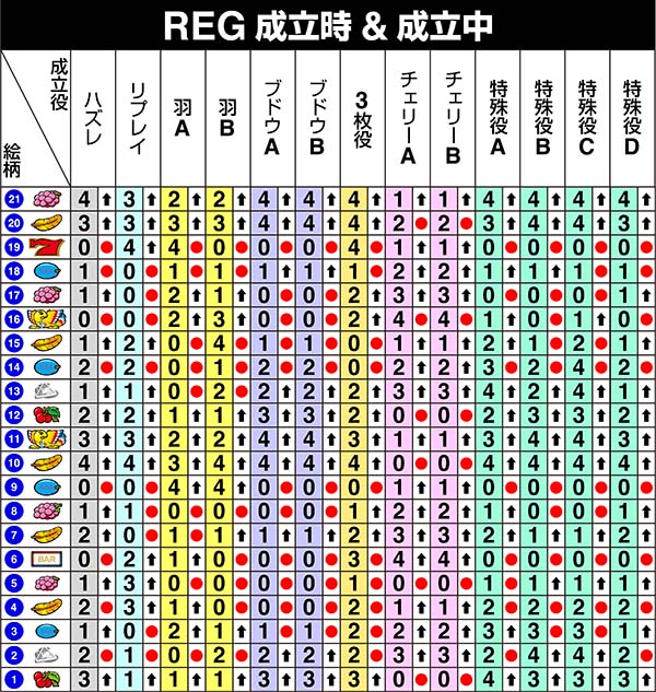 アレックス左リール第1停止時の制御