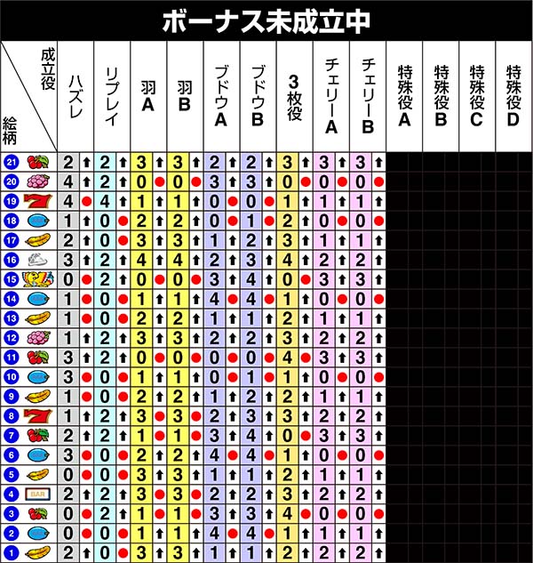 アレックス中リール第1停止時の制御