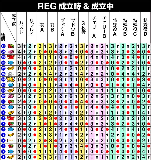 アレックス中リール第1停止時の制御