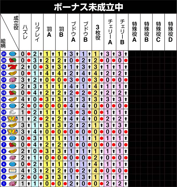 アレックス右リール第1停止時の制御
