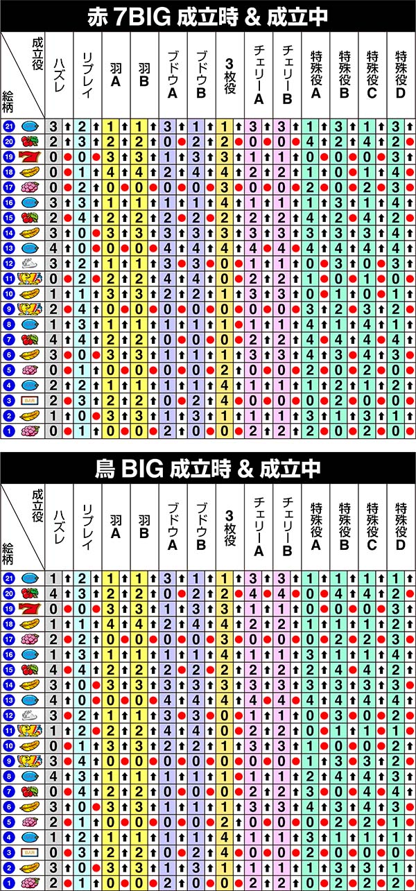 アレックス右リール第1停止時の制御