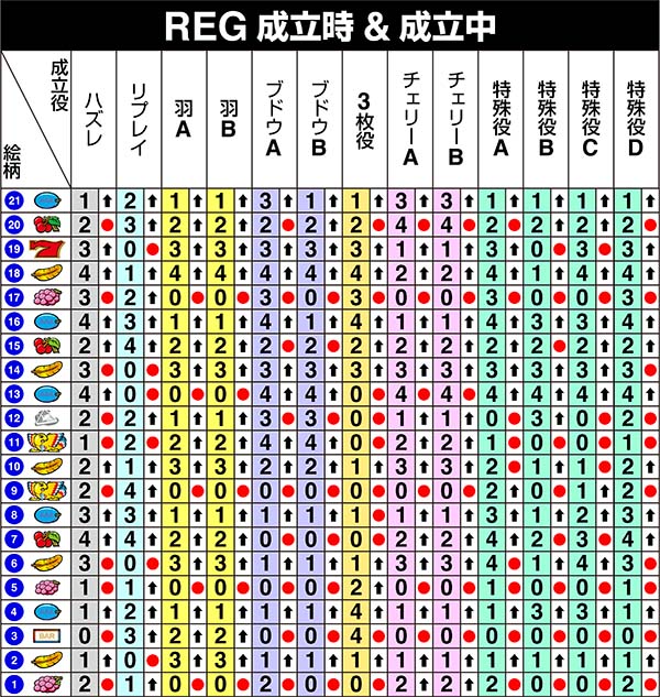 アレックス右リール第1停止時の制御