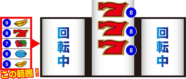 アレックス通常時の打ち方・中押し赤7狙い