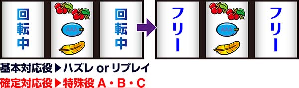 アレックス通常時の打ち方・中押し赤7狙い