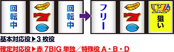 アレックス通常時の打ち方・中押し赤7狙い