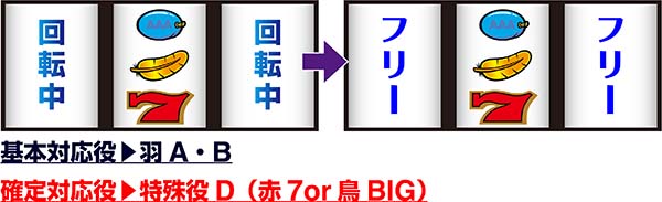 アレックス通常時の打ち方・中押し赤7狙い