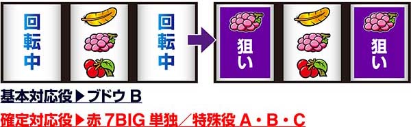 アレックス通常時の打ち方・中押し赤7狙い