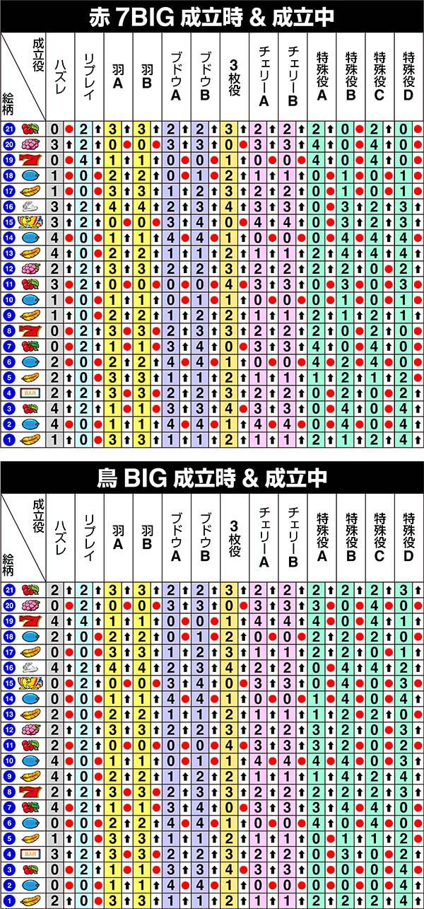 アレックス中リール第1停止時の制御