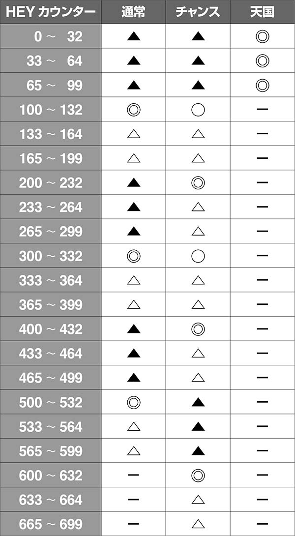 HEY！鏡HEYカウンター・規定HEY振り分け