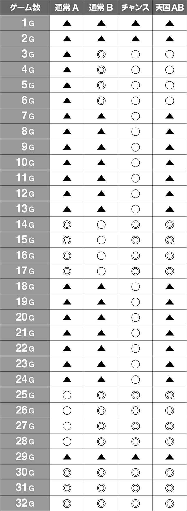 HEY！鏡ドライブゾーン（CZ）・ゲーム数期待度