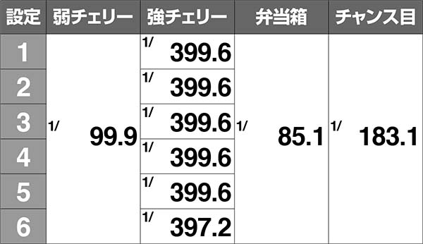 HEY！鏡レア役確率