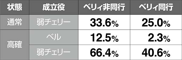 HEY！鏡同行キャラ追加抽選・ブラザー