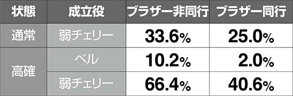 HEY！鏡同行キャラ追加抽選・ベリィ