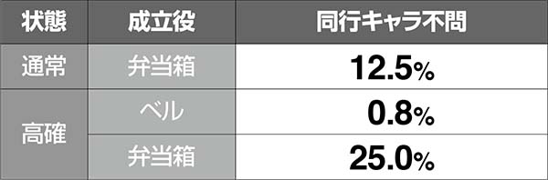 HEY！鏡同行キャラ追加抽選・キャサリン