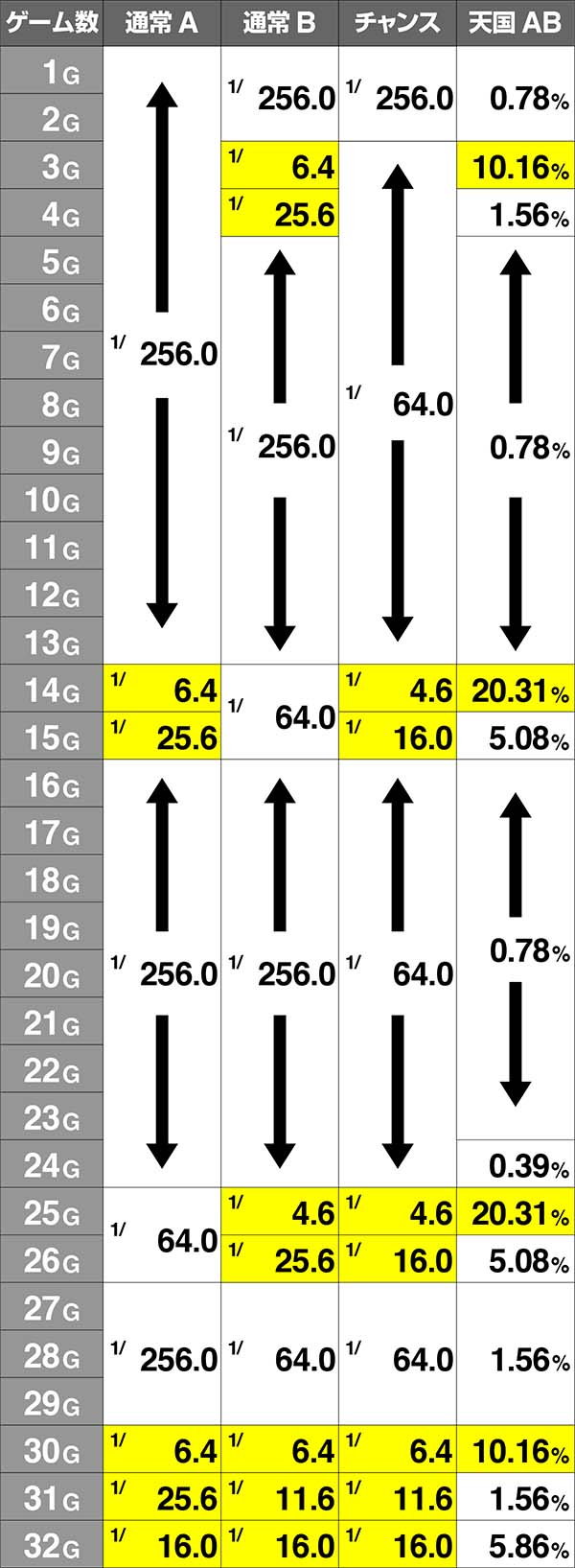 HEY！鏡ドライブゾーン（CZ）・AT当選率