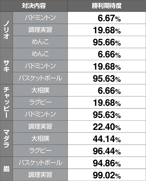 HEY！鏡連続演出・対決勝利期待度