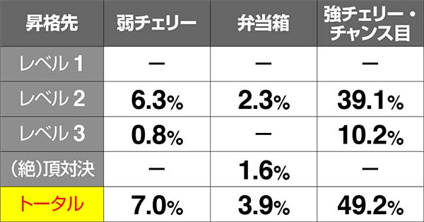 HEY！鏡赤7JETボーナス中昇格抽選・レベル1滞在時