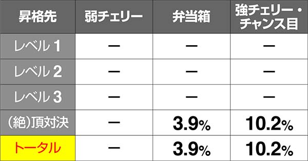 HEY！鏡赤7JETボーナス中昇格抽選・レベル4滞在時