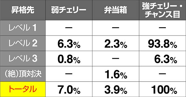 HEY！鏡青7JETボーナス中昇格抽選・レベル1滞在時