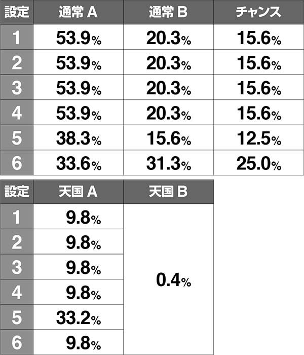 HEY！鏡JETボーナス終了時モード抽選・レベル4当選時