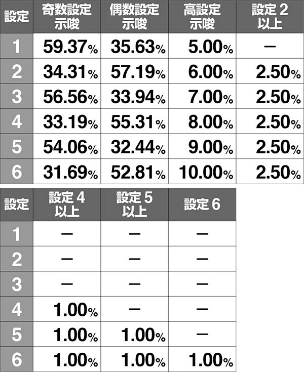 HEY！鏡ドライブゾーン（CZ）終了画面・AT当選時