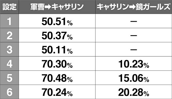 HEY！鏡エンディング中・キャラ出現率