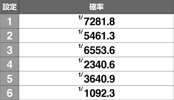 HEY！鏡通常時・AT直撃当選率
