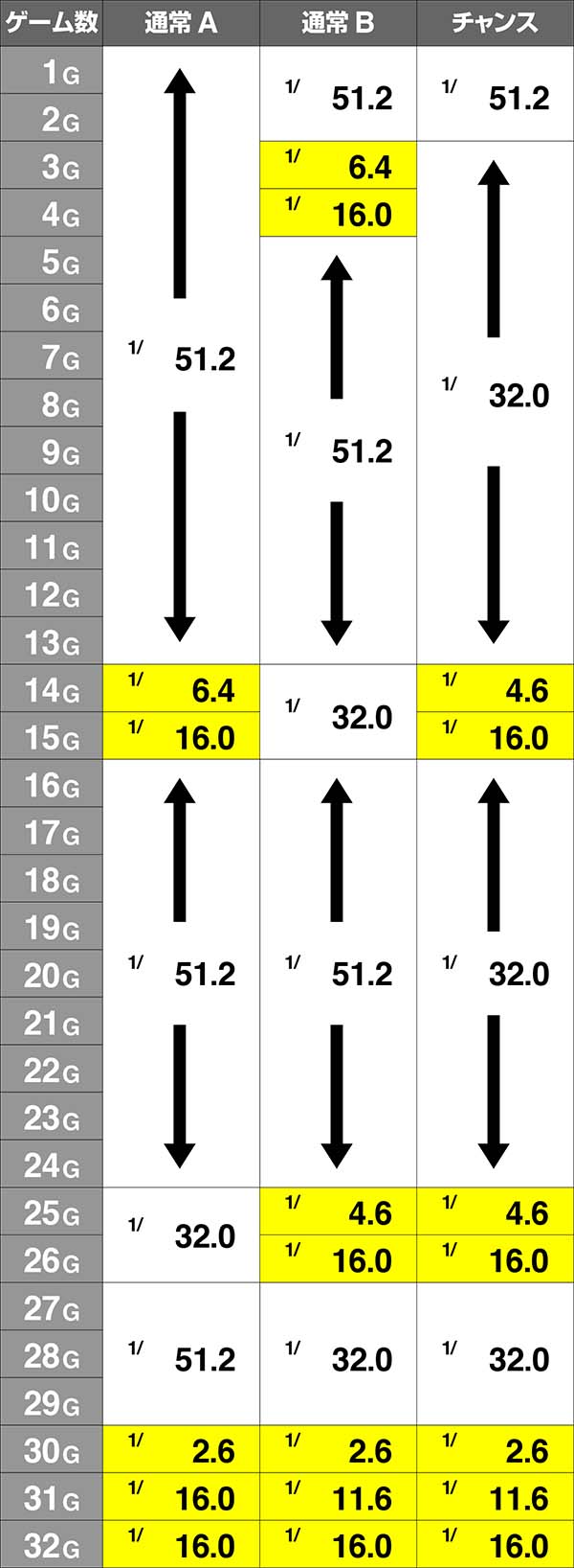 HEY！鏡ドライブゾーン（CZ）・裏モード中・AT当選率