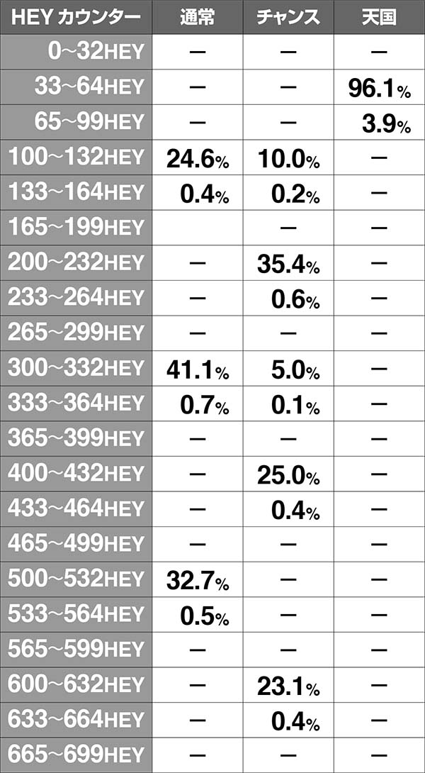 HEY！鏡規定HEY振り分け抽選・その他