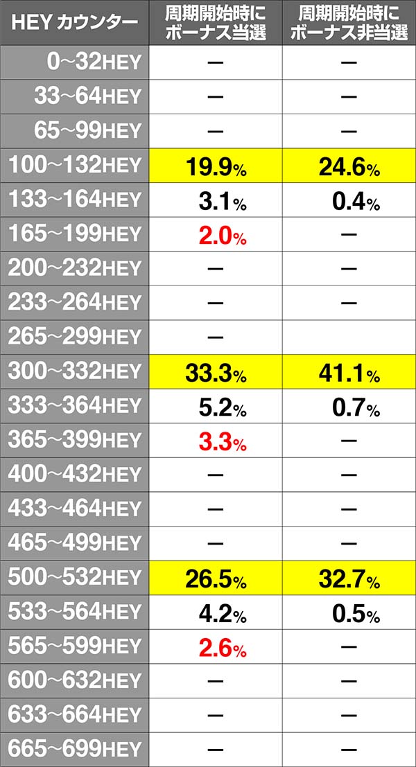 HEY！鏡規定HEY振り分け・通常モード
