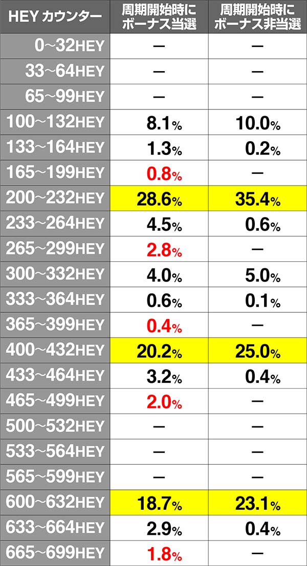 HEY！鏡規定HEY振り分け・チャンスモード