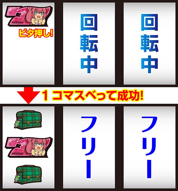 ツインエンジェルBREAK・Aボーナス中の打ち方