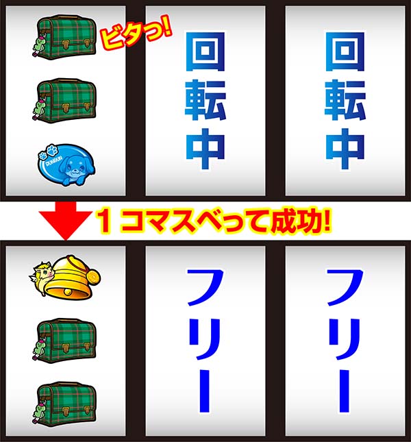 ツインエンジェルBREAK・Aボーナス中の打ち方