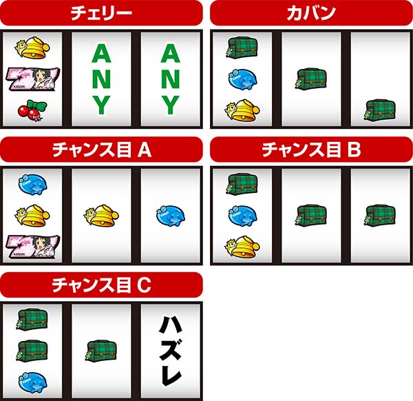 ツインエンジェルBREAK・A通常時の打ち方