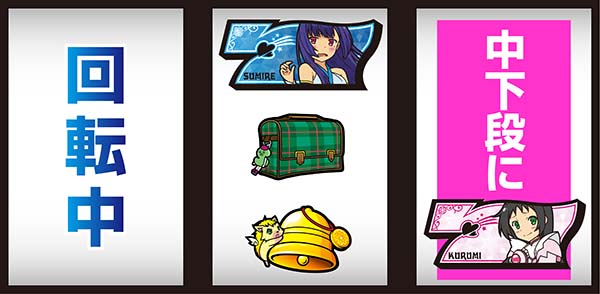 ツインエンジェルBREAK・A通常時の打ち方〜小役取得手順〜