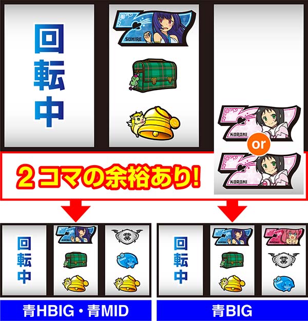 ツインエンジェルBREAK・Aボーナス判別手順