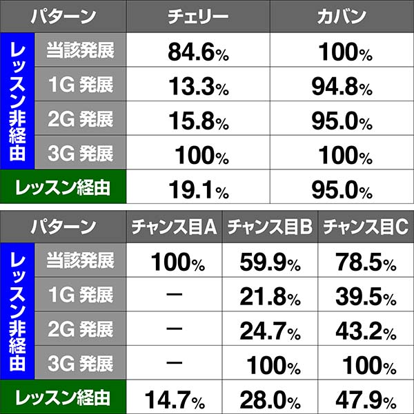 ツインエンジェルBREAK・A演出期待度