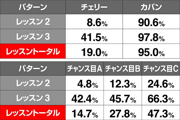 ツインエンジェルBREAK・A演出期待度