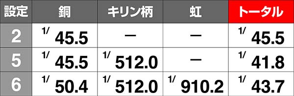 ツインエンジェルBREAK・A高設定濃厚演出〜サミートロフィー〜