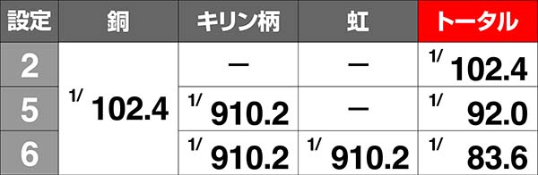 ツインエンジェルBREAK・A高設定濃厚演出〜サミートロフィー〜