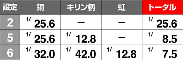 ツインエンジェルBREAK・A高設定濃厚演出〜サミートロフィー〜