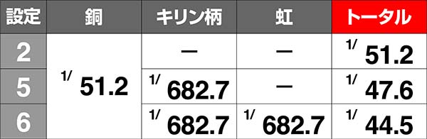 ツインエンジェルBREAK・A高設定濃厚演出〜サミートロフィー〜