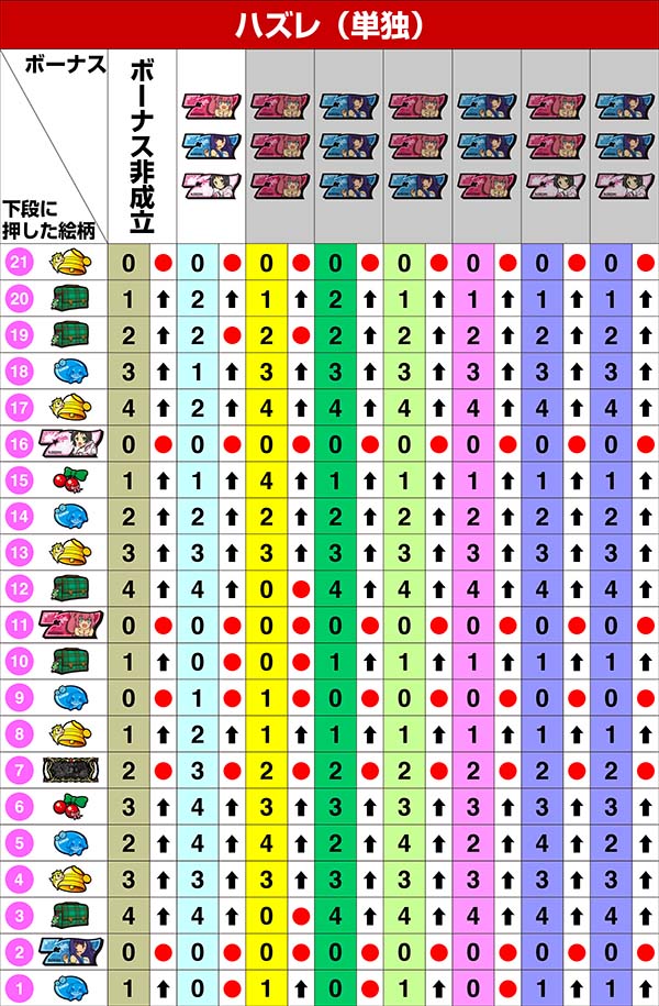 ツインエンジェルBREAK・A左リール第1停止時の制御