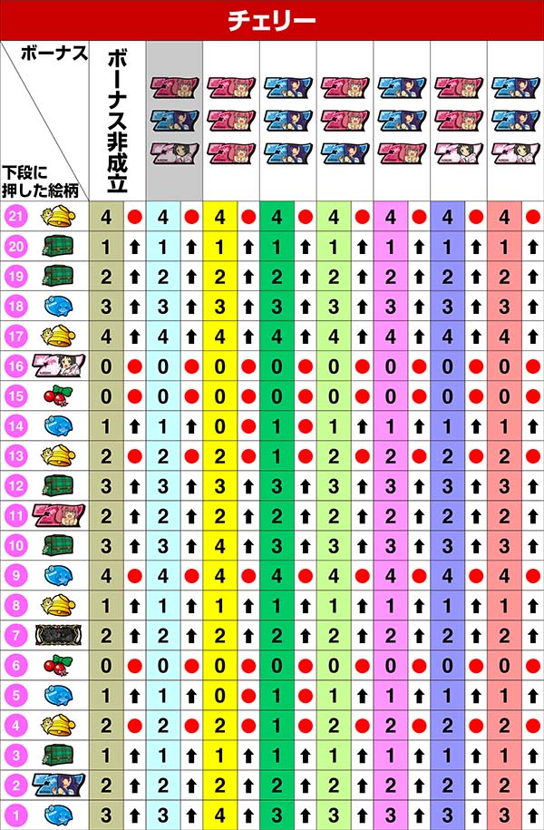 ツインエンジェルBREAK・A左リール第1停止時の制御