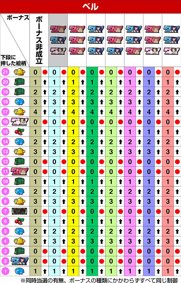 ツインエンジェルBREAK・A左リール第1停止時の制御