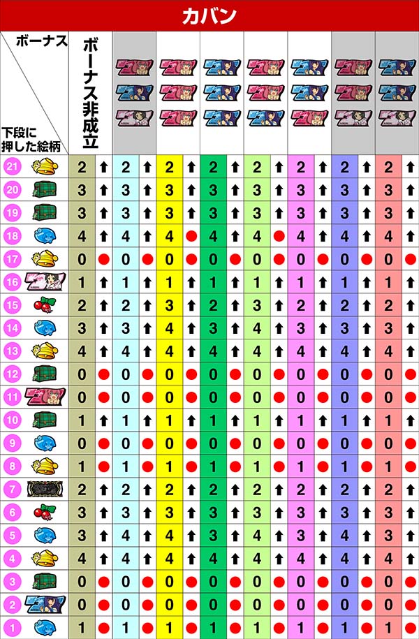 ツインエンジェルBREAK・A左リール第1停止時の制御