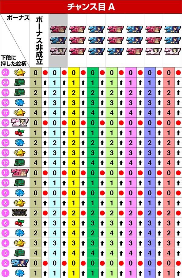 ツインエンジェルBREAK・A左リール第1停止時の制御