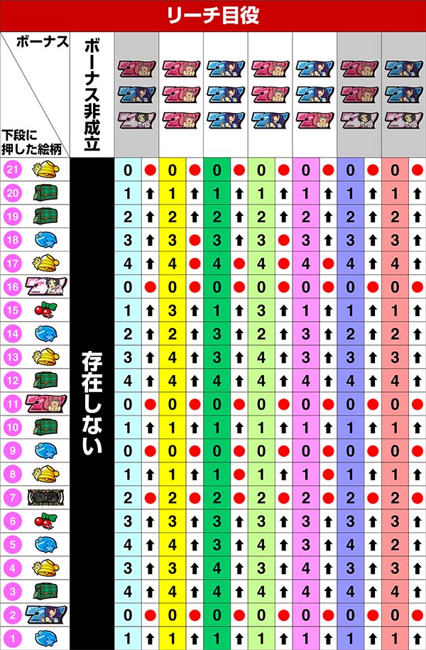 ツインエンジェルBREAK・A左リール第1停止時の制御