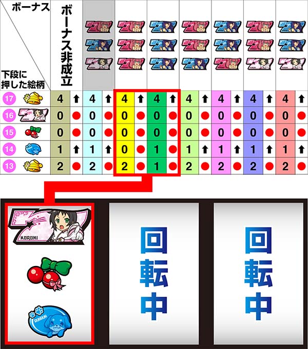 ツインエンジェルBREAK・Aリール情報・制御から実戦に役立つネタをピックアップ